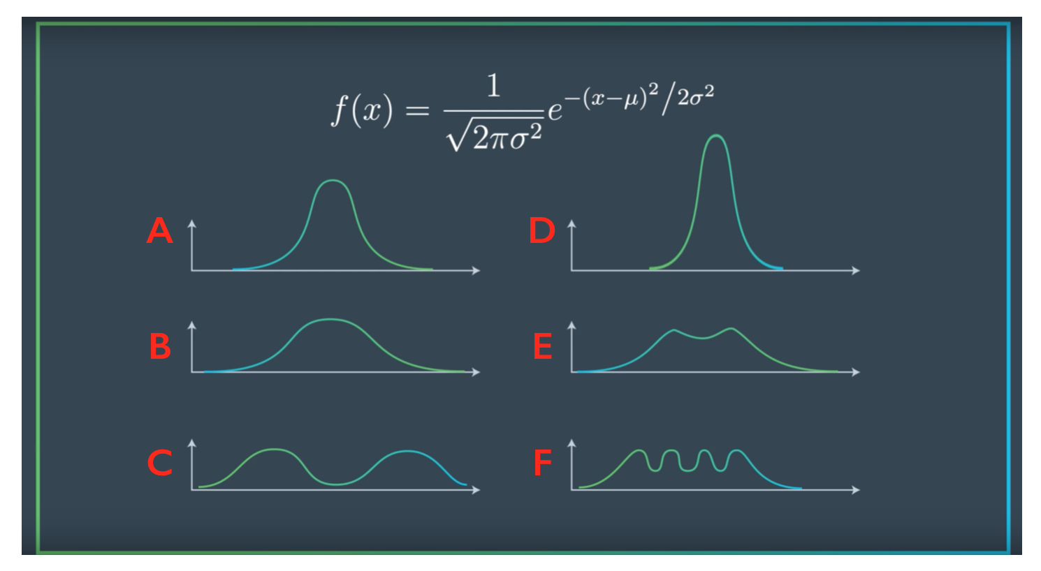 Labelled graphs.